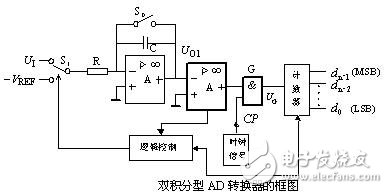 ADC模數(shù)轉(zhuǎn)換器如何選型？ADC模數(shù)轉(zhuǎn)換器分類詳解