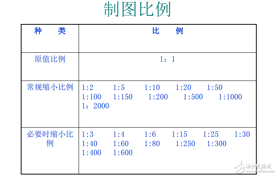 設(shè)計院CAD制圖標準