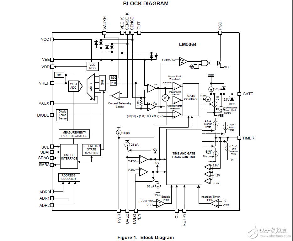 lm5064負(fù)電壓系統(tǒng)的電源管理和PMBus保護IC