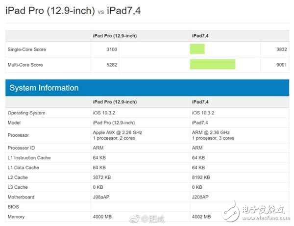 蘋果A10X處理器性能有多強(qiáng)？搭載A10X處理器的ipad pro跑分逆天