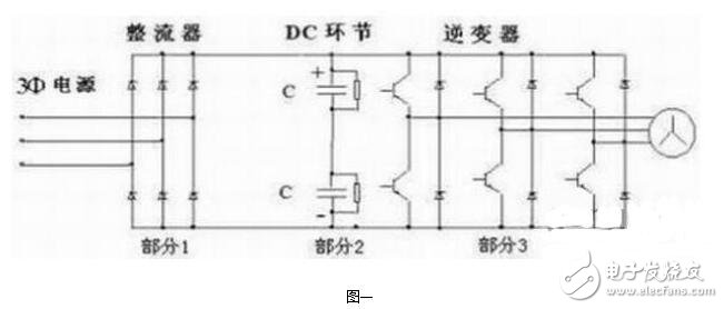 伺服驅(qū)動(dòng)器的過(guò)流故障與過(guò)電壓故障，伺服驅(qū)動(dòng)器的常見(jiàn)故障維修