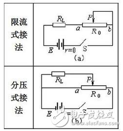 拿到色環(huán)電阻要把最靠近電阻端部的那一環(huán)認(rèn)為第一環(huán)，否則會(huì)讀反，如三個(gè)環(huán)分別是紅橙黃，正確讀是230000歐，若反看成黃橙紅，則為4300歐，對(duì)色環(huán)不大熟悉者，建議萬用表鑒別加以證實(shí)。