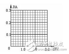 拿到色環(huán)電阻要把最靠近電阻端部的那一環(huán)認(rèn)為第一環(huán)，否則會(huì)讀反，如三個(gè)環(huán)分別是紅橙黃，正確讀是230000歐，若反看成黃橙紅，則為4300歐，對(duì)色環(huán)不大熟悉者，建議萬用表鑒別加以證實(shí)。