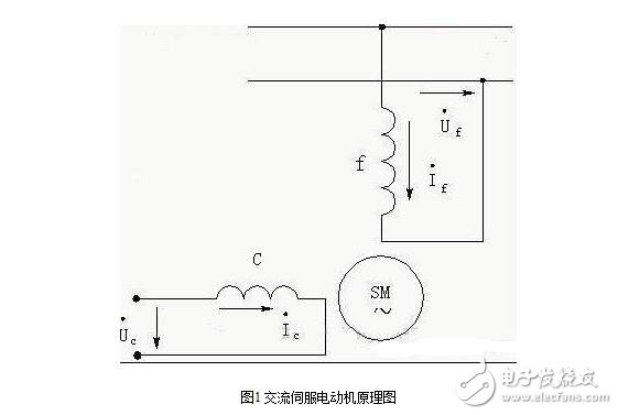 交流伺服電機(jī)的工作原理