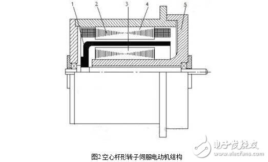 交流伺服電機(jī)的工作原理