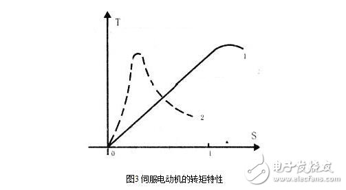 交流伺服電機(jī)的工作原理