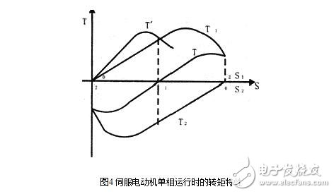 交流伺服電機(jī)的工作原理