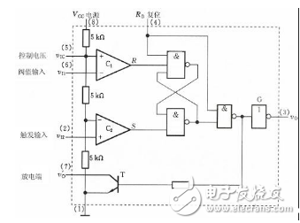 555定時(shí)器類型與內(nèi)部結(jié)構(gòu)與電路原理圖詳解