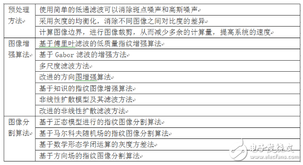 誤差過(guò)濾的方法