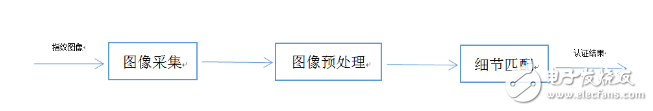 假指紋肆虐！將引發(fā)一場(chǎng)技術(shù)生死博弈