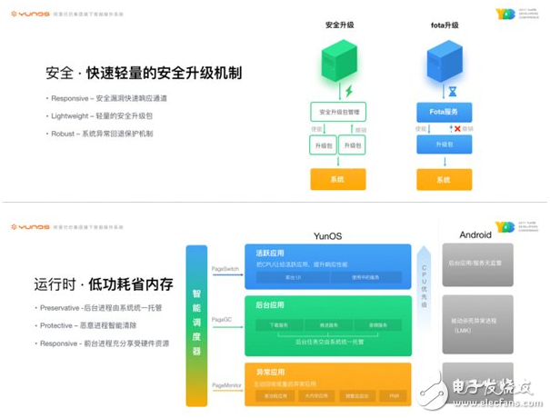 阿里巴巴第一款操作系統(tǒng)：阿里YunOS 6正式推出