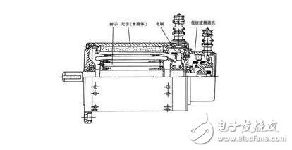 永磁直流伺服電機(jī)淺析，永磁伺服電機(jī)的熱阻與時(shí)間常數(shù)測(cè)試