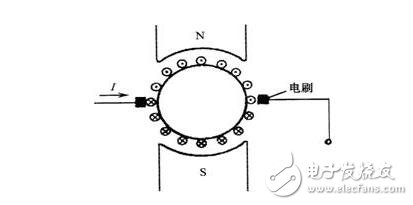 永磁直流伺服電機(jī)淺析，永磁伺服電機(jī)的熱阻與時(shí)間常數(shù)測(cè)試