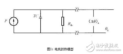 永磁直流伺服電機(jī)淺析，永磁伺服電機(jī)的熱阻與時(shí)間常數(shù)測(cè)試