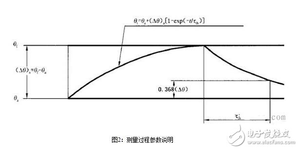 永磁直流伺服電機(jī)淺析，永磁伺服電機(jī)的熱阻與時(shí)間常數(shù)測(cè)試