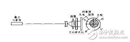 伺服系統(tǒng)的線性補(bǔ)償與伺服系統(tǒng)的測(cè)速測(cè)角