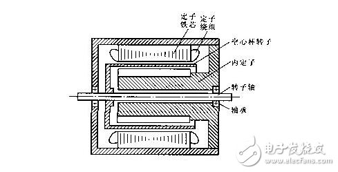 交流伺服電動(dòng)機(jī)解析，交流伺服電動(dòng)機(jī)的基本類(lèi)型、控制方式及其特點(diǎn)