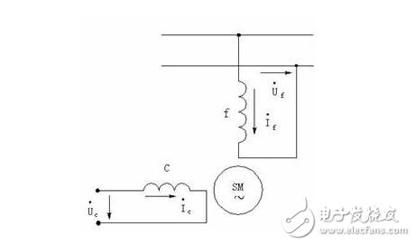 交流伺服電動(dòng)機(jī)解析，交流伺服電動(dòng)機(jī)的基本類(lèi)型、控制方式及其特點(diǎn)