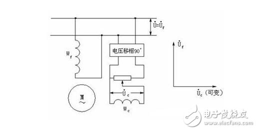 交流伺服電動(dòng)機(jī)解析，交流伺服電動(dòng)機(jī)的基本類(lèi)型、控制方式及其特點(diǎn)