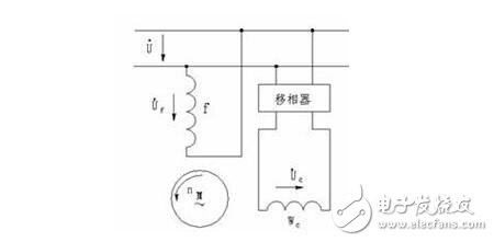 交流伺服電動(dòng)機(jī)解析，交流伺服電動(dòng)機(jī)的基本類(lèi)型、控制方式及其特點(diǎn)