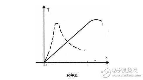 交流伺服電動(dòng)機(jī)解析，交流伺服電動(dòng)機(jī)的基本類(lèi)型、控制方式及其特點(diǎn)