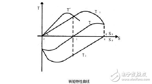 交流伺服電動(dòng)機(jī)解析，交流伺服電動(dòng)機(jī)的基本類(lèi)型、控制方式及其特點(diǎn)