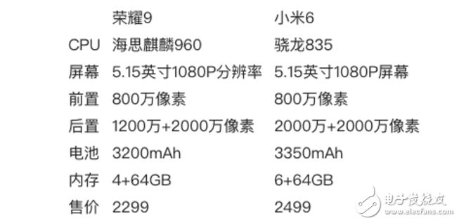 榮耀9、小米6對(duì)比評(píng)測(cè)：華為榮耀9、小米6怎么樣？誰(shuí)更值得入手？