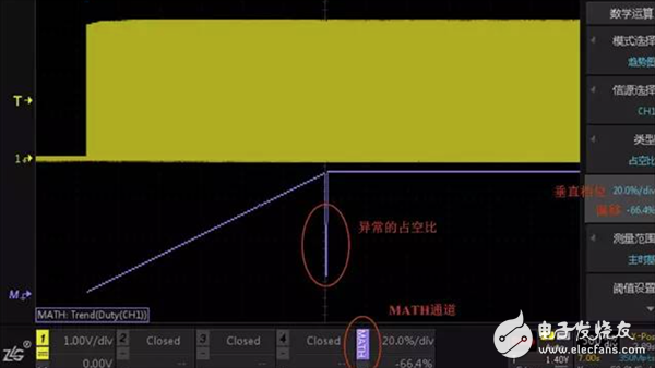 一文了解如何快速分析出PWM占空比變化的趨勢(shì)