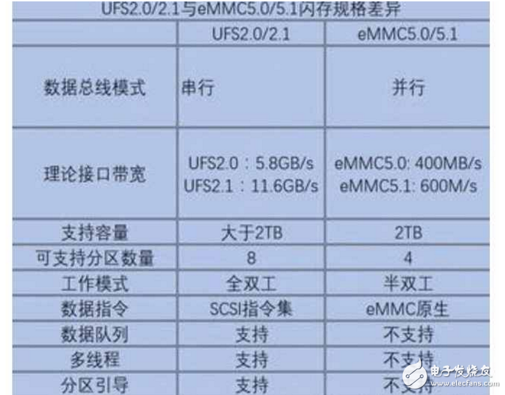 榮耀9、小米6全方位對比評測：華為榮耀9、小米6怎么樣？內(nèi)存、閃存亮了！