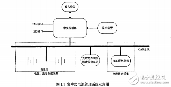 基于ARM的電池管理監(jiān)控系統(tǒng)設計與實現(xiàn)