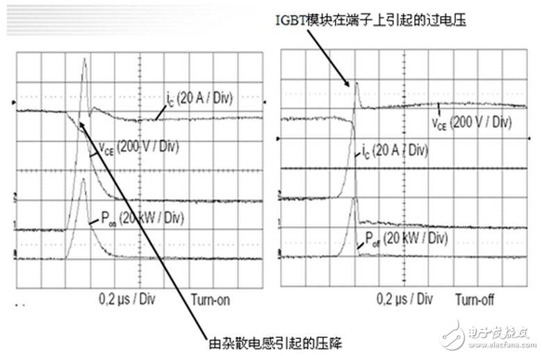 電感普遍存在與導電的導體。通常疊層母線（BUSBAR）的物理尺寸是由系統(tǒng)決定的，元器件的位置是由BUSBAR的結(jié)構(gòu)決定的。為了盡量減少電感的影響，而又不會對系統(tǒng)整體裝配有大的影響，可以通過縮短導體與導體之間隔開的間距來實現(xiàn)。在系統(tǒng)或者部件允許范圍內(nèi)，導體也應(yīng)該設(shè)計成盡可能的寬。