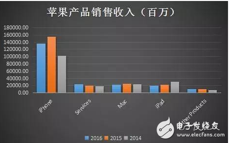 科技股泡沫來(lái)了？京東疑似遭惡意做空 蘋(píng)果暴跌3000億