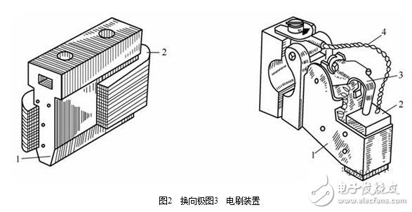 圖解直流電機(jī)，直流電機(jī)電機(jī)結(jié)構(gòu)模型與縱向剖視圖圖解