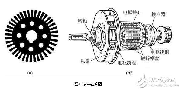 圖解直流電機(jī)，直流電機(jī)電機(jī)結(jié)構(gòu)模型與縱向剖視圖圖解