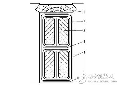 圖解直流電機(jī)，直流電機(jī)電機(jī)結(jié)構(gòu)模型與縱向剖視圖圖解