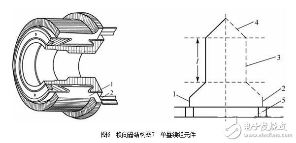 圖解直流電機(jī)，直流電機(jī)電機(jī)結(jié)構(gòu)模型與縱向剖視圖圖解