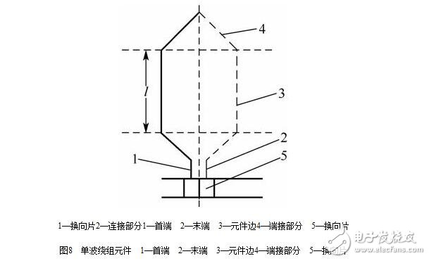 圖解直流電機(jī)，直流電機(jī)電機(jī)結(jié)構(gòu)模型與縱向剖視圖圖解