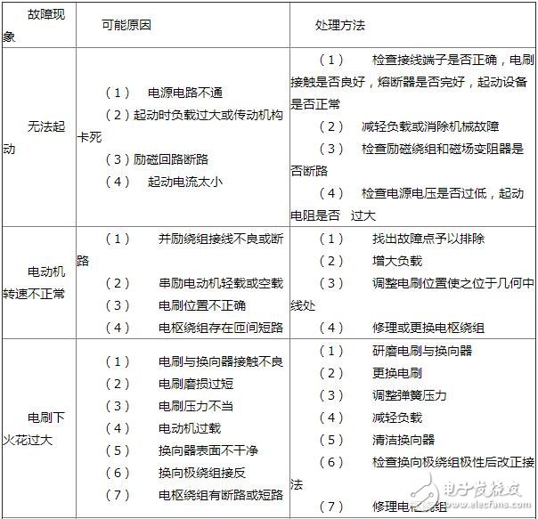 直流電機的常見故障及其維護，直流電機定子和轉子的檢修