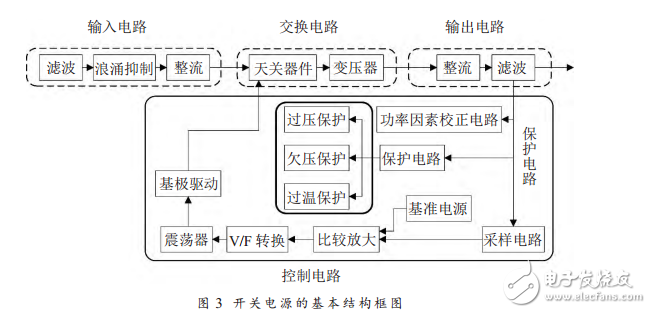 多功能開關(guān)電源保護電路的設(shè)計與實現(xiàn)