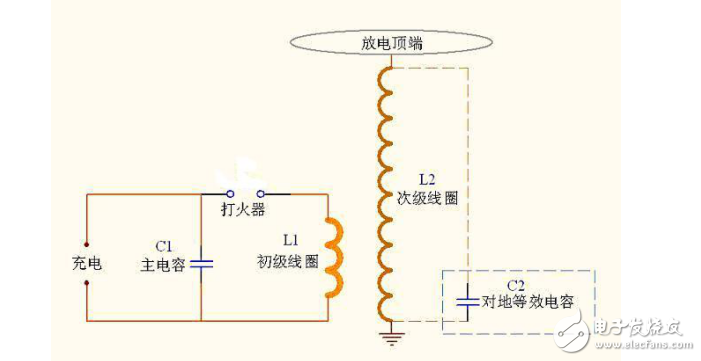 小型特斯拉線圈制作教程