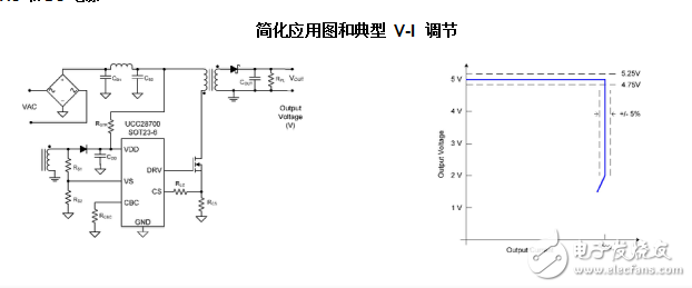 帶有初級端調(diào)節(jié)的恒定電壓、恒定電流控制器