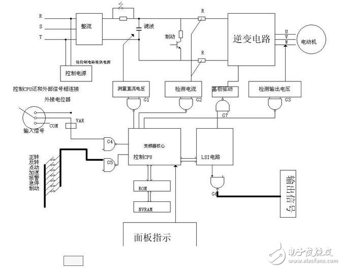 變頻電機的工作原理構造原理及其主要特點