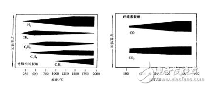 壓力特高的變壓器如何實(shí)現(xiàn)在線監(jiān)控？變壓器的壽命預(yù)估該如何進(jìn)行？