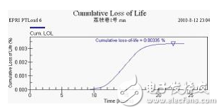 壓力特高的變壓器如何實(shí)現(xiàn)在線監(jiān)控？變壓器的壽命預(yù)估該如何進(jìn)行？