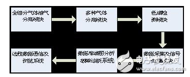 壓力特高的變壓器如何實(shí)現(xiàn)在線監(jiān)控？變壓器的壽命預(yù)估該如何進(jìn)行？