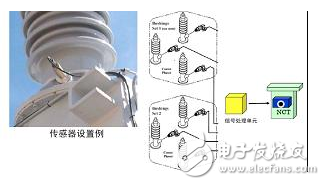 壓力特高的變壓器如何實(shí)現(xiàn)在線監(jiān)控？變壓器的壽命預(yù)估該如何進(jìn)行？