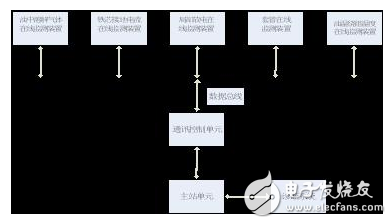 壓力特高的變壓器如何實(shí)現(xiàn)在線監(jiān)控？變壓器的壽命預(yù)估該如何進(jìn)行？