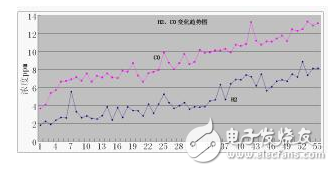 壓力特高的變壓器如何實(shí)現(xiàn)在線監(jiān)控？變壓器的壽命預(yù)估該如何進(jìn)行？