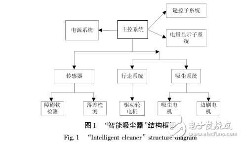 《家電維修實(shí)用技術(shù)》實(shí)訓(xùn)資料