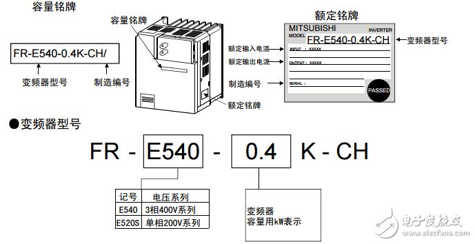 三菱變頻器e540使用說(shuō)明書